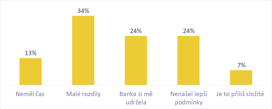 Najděte nejlepší běžný účet 15 Pruzkum cba zmena banky odchod