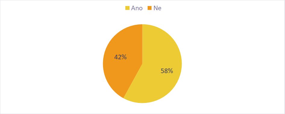 Najděte nejlepší běžný účet 17 pruzkum mobilapp