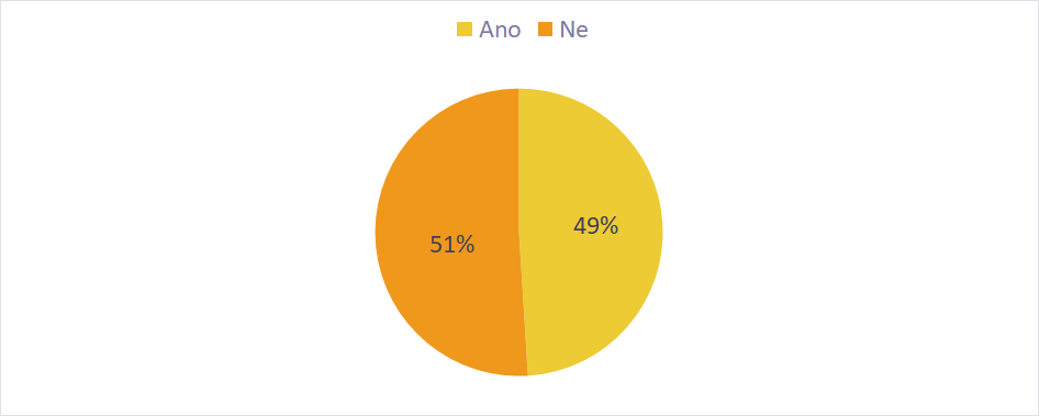 Najděte nejlepší běžný účet 18 pruzkum pay