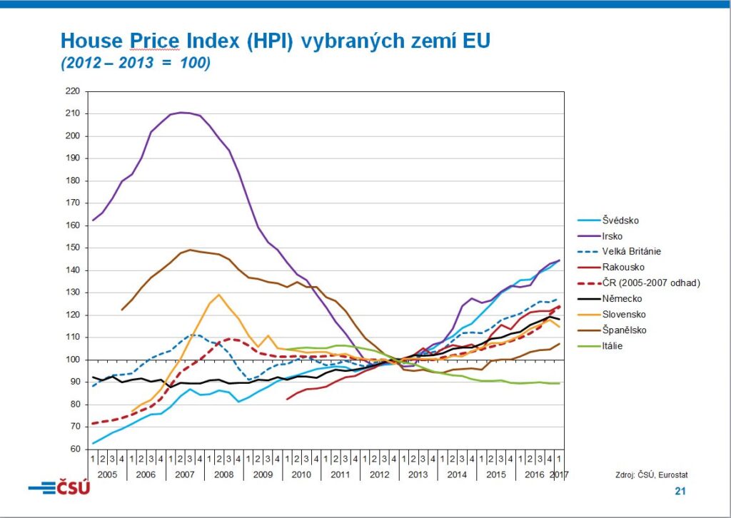 Hypotéky 15 ceny bytu eu min