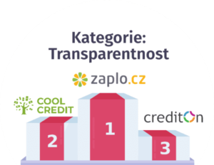 transparentnost