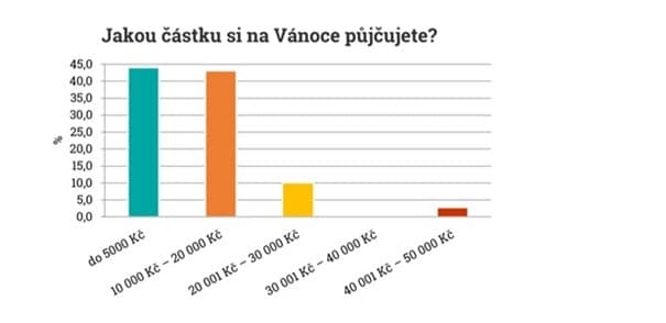 Nebankovní půjčka na míru 38 Obrazek3