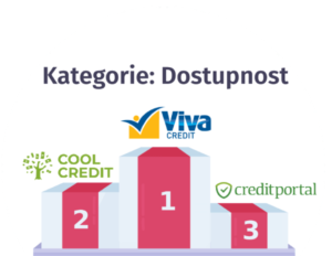 kat dostupnost