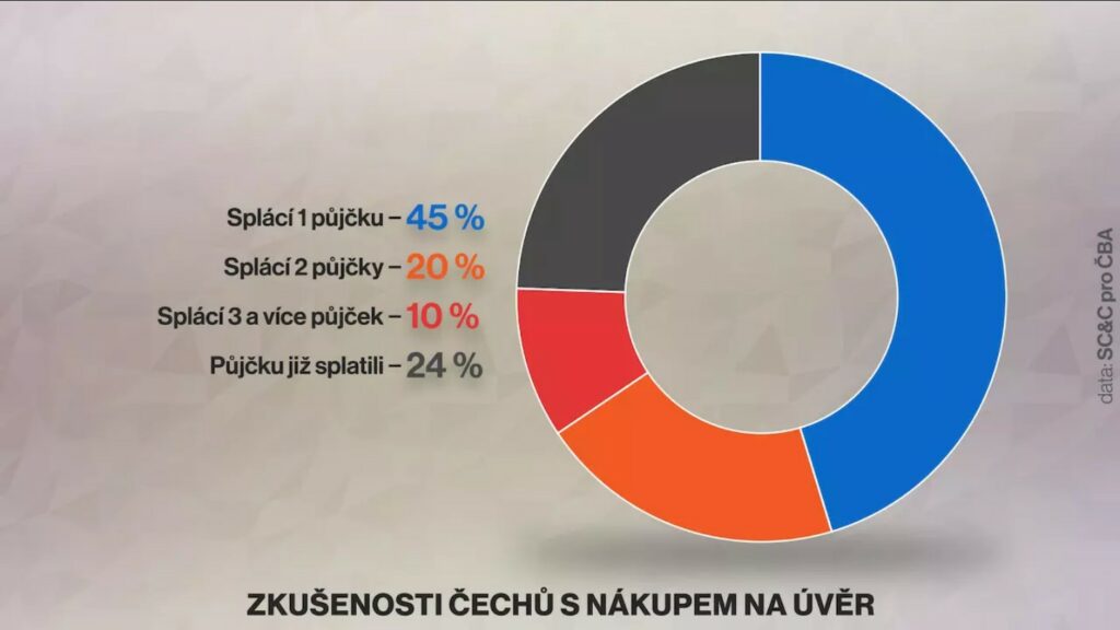 zkusenosti cechu