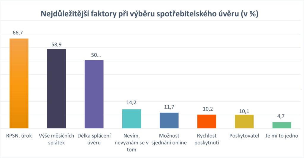 Nejdulezitejsi faktory z