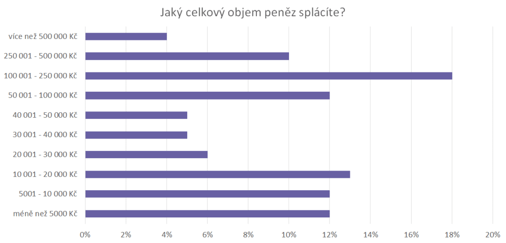 objem penez min