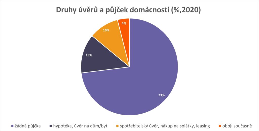 půjčka v insolvenci